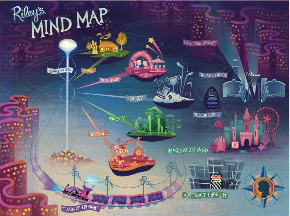 RileyMindMap
